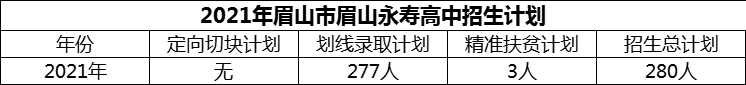 2024年眉山市眉山永壽高中招生計(jì)劃是多少？