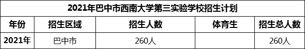 2024年巴中市西南大學(xué)第三實(shí)驗(yàn)學(xué)校招生計(jì)劃是多少？