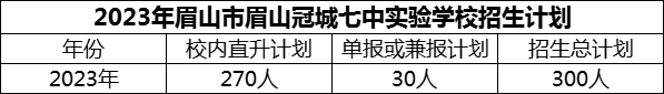 2024年眉山市眉山冠城七中實(shí)驗(yàn)學(xué)校招生計(jì)劃是多少？