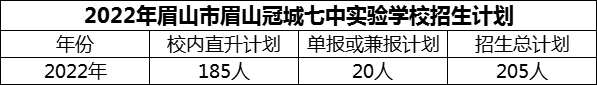 2024年眉山市眉山冠城七中實(shí)驗(yàn)學(xué)校招生計(jì)劃是多少？