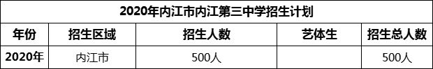 2024年內(nèi)江市內(nèi)江第三中學(xué)招生計劃是多少？