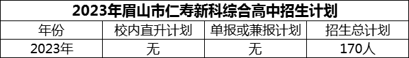 2024年眉山市仁壽新科綜合高中招生計(jì)劃是多少？