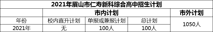2024年眉山市仁壽新科綜合高中招生計(jì)劃是多少？