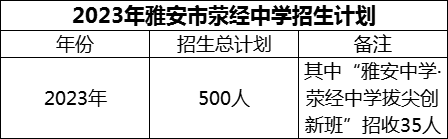 2024年雅安市滎經(jīng)中學(xué)招生計劃是多少？