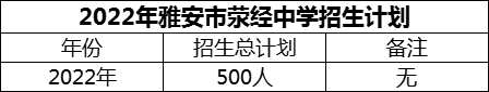 2024年雅安市滎經(jīng)中學(xué)招生計劃是多少？