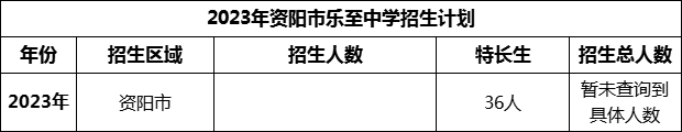 2024年資陽市樂至中學(xué)招生計劃是多少？