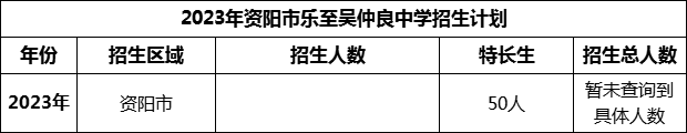 2024年資陽(yáng)市樂至吳仲良中學(xué)招生計(jì)劃是多少？