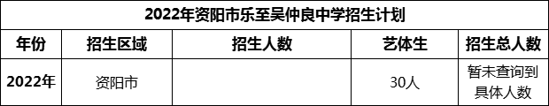 2024年資陽(yáng)市樂至吳仲良中學(xué)招生計(jì)劃是多少？