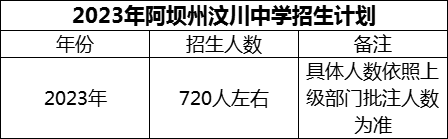 2024年阿壩州汶川中學(xué)招生計(jì)劃是多少？