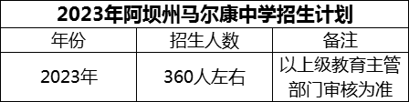 2024年阿壩州馬爾康中學(xué)招生計(jì)劃是多少？