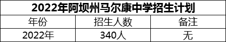 2024年阿壩州馬爾康中學(xué)招生計(jì)劃是多少？