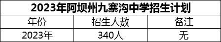 2024年阿壩州?九寨溝中學(xué)招生計劃是多少？
