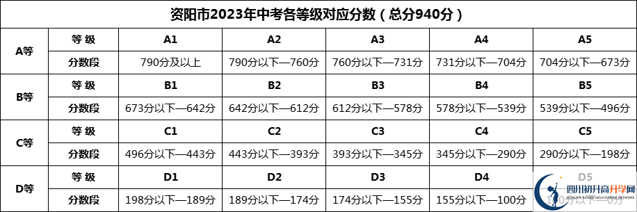 2024年資陽市樂至中學(xué)招生分?jǐn)?shù)是多少分？