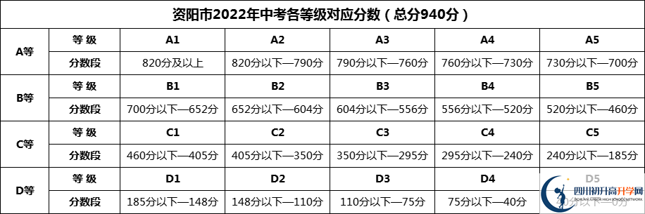 2024年資陽市樂至中學(xué)招生分?jǐn)?shù)是多少分？