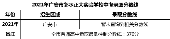 2024年廣安市鄰水正大實(shí)驗(yàn)學(xué)校招生分?jǐn)?shù)是多少分？