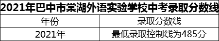 2024年巴中市巴中棠湖外語實(shí)驗(yàn)學(xué)校招生分?jǐn)?shù)是多少分？