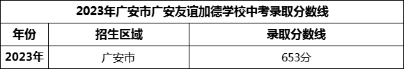 2024年廣安市廣安友誼加德學(xué)校招生分?jǐn)?shù)是多少分？