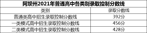 2024年阿壩州黑水中學(xué)招生分?jǐn)?shù)是多少分？