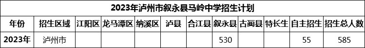2024年瀘州市敘永縣馬嶺中學(xué)招生計劃是多少？