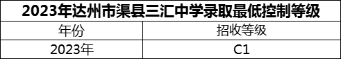 2024年達(dá)州市渠縣三匯中學(xué)招生分?jǐn)?shù)是多少分？
