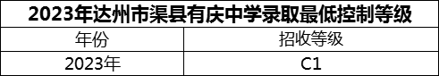 2024年達(dá)州市渠縣有慶中學(xué)招生分?jǐn)?shù)是多少分？