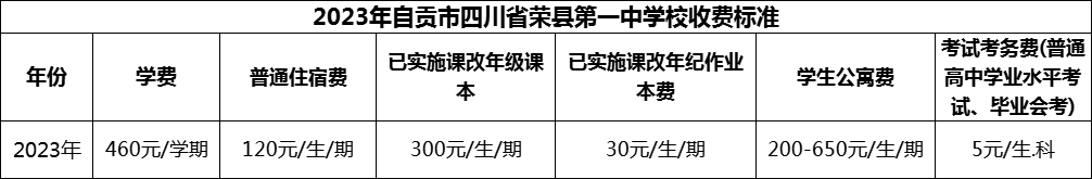 2024年自貢市四川省榮縣第一中學(xué)校學(xué)費(fèi)多少錢？
