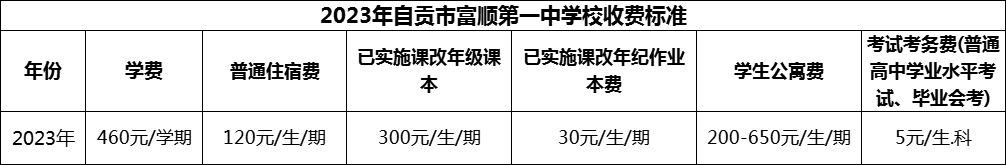 2024年自貢市富順第一中學(xué)校學(xué)費多少錢？
