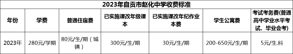 2024年自貢市趙化中學(xué)學(xué)費(fèi)多少錢(qián)？