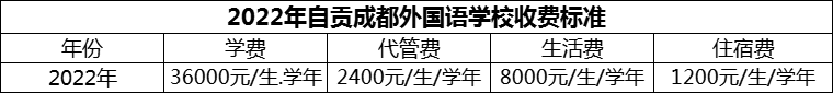2024年自貢市自貢成都外國語學校學費多少錢？