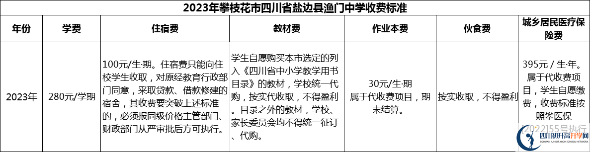 2024年攀枝花市四川省鹽邊縣漁門中學(xué)學(xué)費(fèi)多少錢？