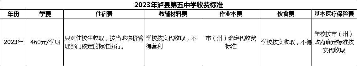 2024年瀘州市瀘縣第五中學(xué)學(xué)費多少錢？