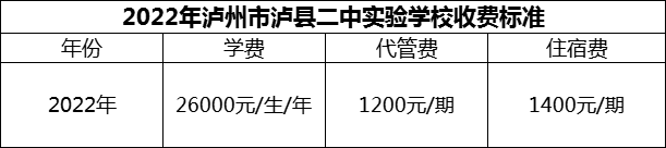 2024年瀘州市瀘縣二中實驗學校學費多少錢？