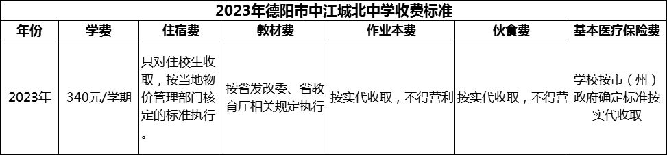2024年德陽市中江城北中學學費多少錢？