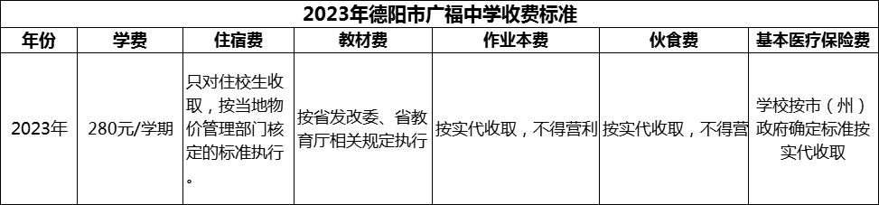 2024年德陽(yáng)市廣福中學(xué)學(xué)費(fèi)多少錢？
