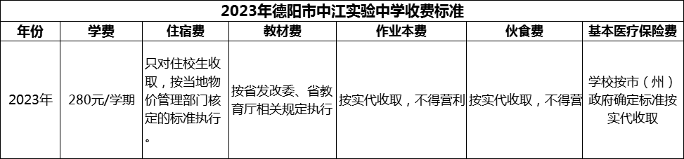2024年德陽(yáng)市中江實(shí)驗(yàn)中學(xué)學(xué)費(fèi)多少錢？