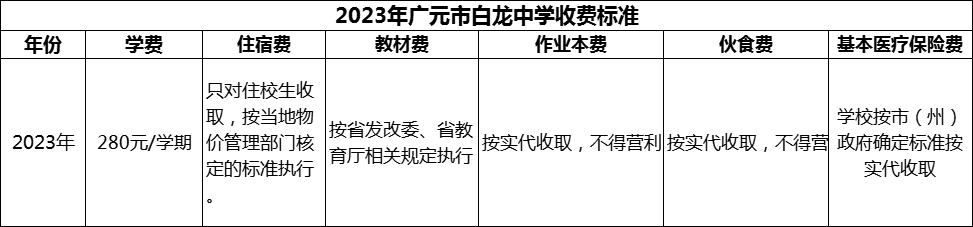 2024年廣元市白龍中學學費多少錢？
