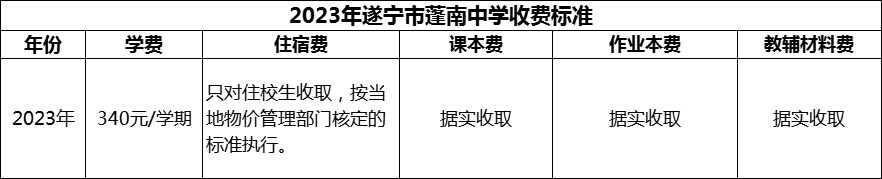 2024年遂寧市蓬南中學(xué)學(xué)費(fèi)多少錢？