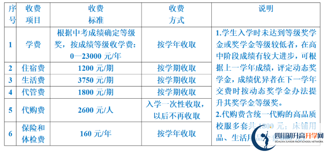 2024年遂寧市射洪綠然國際學(xué)校學(xué)費(fèi)多少錢？