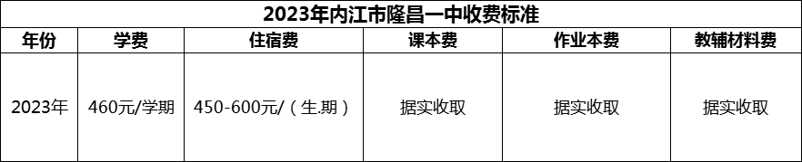 2024年內(nèi)江市隆昌一中學(xué)費(fèi)多少錢？