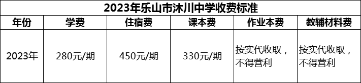 2024年樂山市沐川中學(xué)學(xué)費(fèi)多少錢？