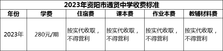 2024年資陽市通賢中學(xué)學(xué)費(fèi)多少錢？