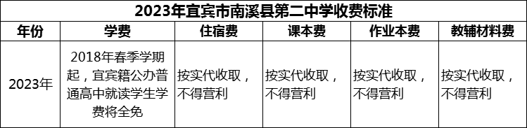 2024年宜賓市南溪縣第二中學學費多少錢？