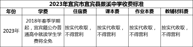 2024年宜賓市宜賓縣蕨溪中學(xué)學(xué)費(fèi)多少錢(qián)？