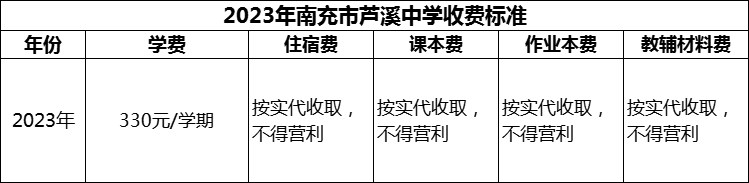 2024年南充市蘆溪中學(xué)學(xué)費(fèi)多少錢？