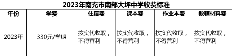 2024年南充市南部大坪中學(xué)學(xué)費(fèi)多少錢？