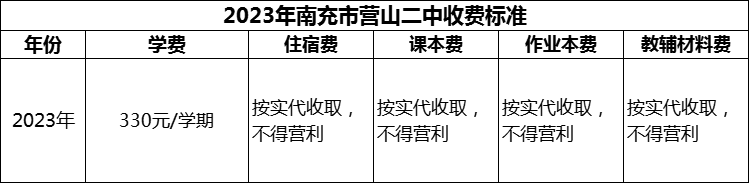 2024年南充市營山二中學(xué)費(fèi)多少錢？