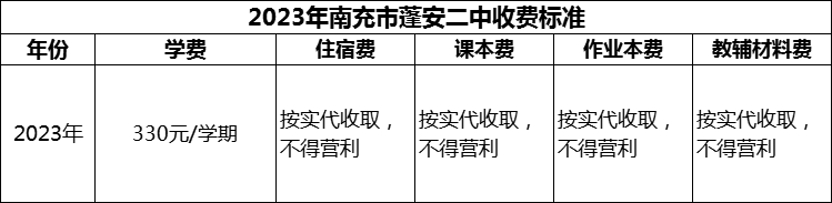 2024年南充市蓬安二中學(xué)費(fèi)多少錢？