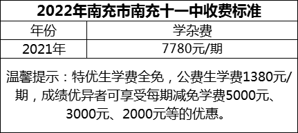 2024年南充市南充十一中學(xué)費多少錢？