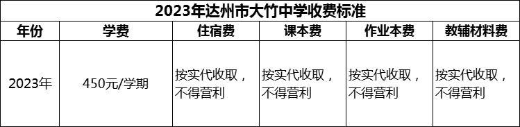 2024年達(dá)州市大竹中學(xué)學(xué)費(fèi)多少錢？
