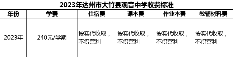 2024年達(dá)州市大竹縣觀音中學(xué)學(xué)費(fèi)多少錢？